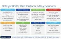 Cisco Catalyst C8500-20X6C- Edge Router