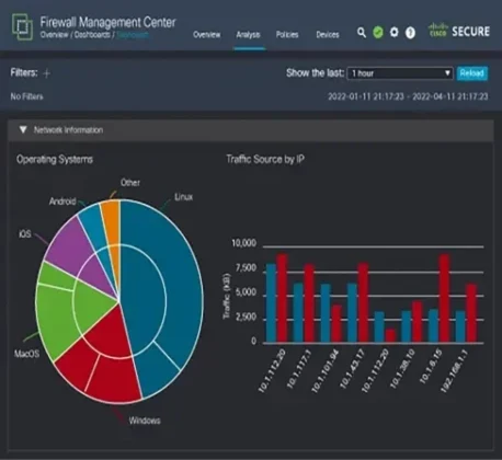 Cisco Firewall Management Center