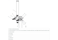 Cisco ANT-4G-OMNI-OUT-N - Antenna