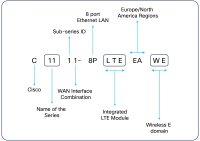 Cisco C1116-4P - Integrated Services Router