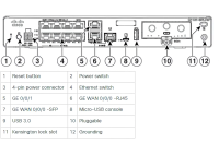 Cisco C1121-8PLTEP - Integrated Services Router