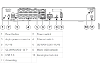 Cisco C1121X-8P - Integrated Services Router