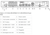 Cisco C1131-8PLTEPWE - Integrated Services Router