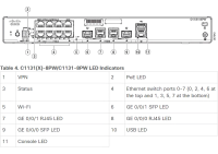 Cisco C1131-8PWE - Integrated Services Router