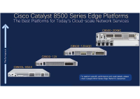 Cisco Catalyst C8500-20X6C- Edge Router