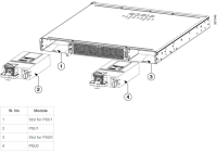 Cisco Catalyst C8500L-8S4X - Edge Router