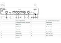 Cisco C921-4PLTEAS - Integrated Services Router