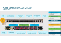 Cisco Catalyst C9500X-28C8D-E - Core and Distribution Switch