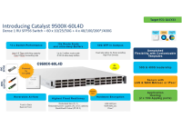 Cisco Catalyst C9500X-60L4D-A - Core and Distribution Switch