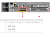 Cisco Catalyst C9800-2X40GE - Interface Module