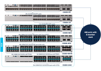 Cisco Catalyst C9300X-12Y-M - Access Switch