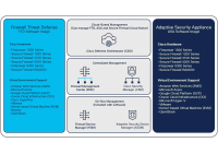 Cisco FPR3110-ASA-K9 - Secure Firewall