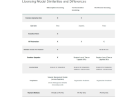 Cisco Meraki LIC-MS410-32-7Y - License and Support Service