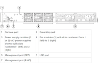 Cisco N9K-C9348GC-FX3 - Data Centre Switch