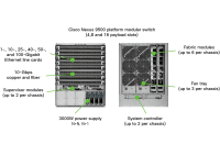 Cisco N9K-SUP-A+ - Supervisor Engine Module