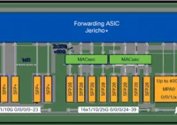 Cisco NCS-55A2-MOD-S - Router Chassis