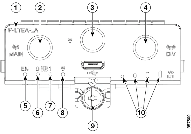 Cisco P-LTEA-LA= - CAT6 LTE Pluggable module