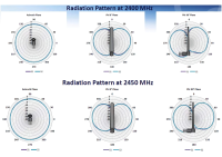 Cisco W-ANTM2050D-RPSMA= - Dipole Antenna