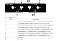 Cisco WP-WIFI6-A= - Wi-Fi 6 Pluggable Module