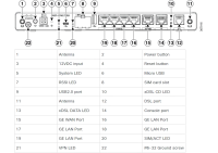 Cisco C927-4PMLTEGB - Integrated Services Router