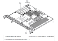 Cisco M-ASR1K-RP2-16GB - Memory Module