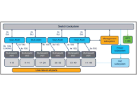 Cisco C9400-LC-48HX - Switch Line Card