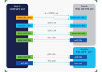 Cisco QSFP-100G-SR1.2= - QSFP Transceiver